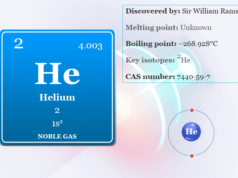 Helium element chemical symbol He and periodic table properties
