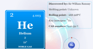 Helium element chemical symbol He and periodic table properties