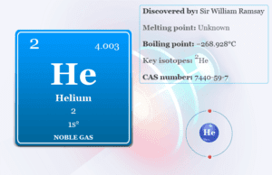 Helium element chemical symbol He and periodic table properties