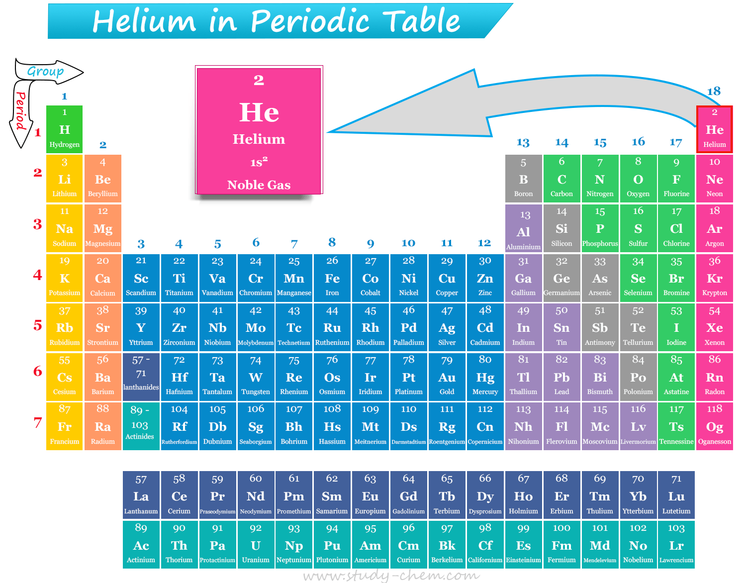 Helium element in Periodic Table with symbol He, atomic number and electron configuration