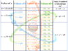 Introduction of principal, azimuthal, magnetic, and spin quantum number and orbital designation in chemistry or physics