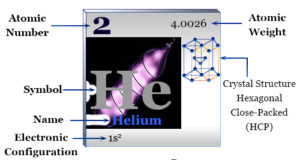 Helium element chemical symbol and periodic table properties