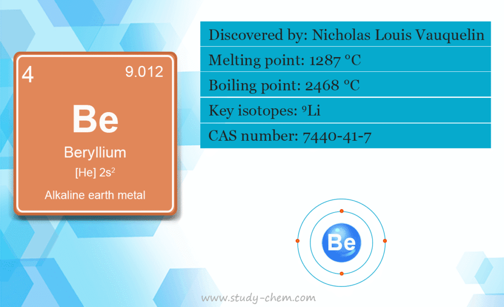 Beryllium element in Periodic Table with symbol and properties
