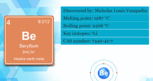 Beryllium Beryllium element in Periodic Table with symbol and properties