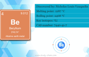 Beryllium Beryllium element in Periodic Table with symbol and properties