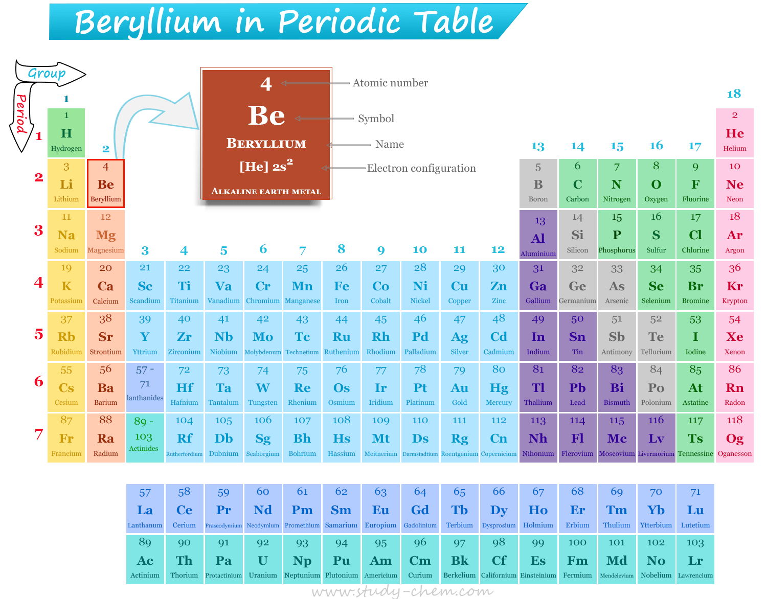 Beryllium element or alkaline earth metal in the periodic table
