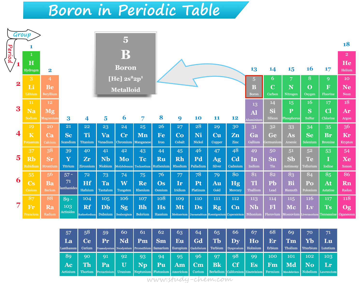 Boron element in periodic table with symbol B, atomic number, electronic configuration