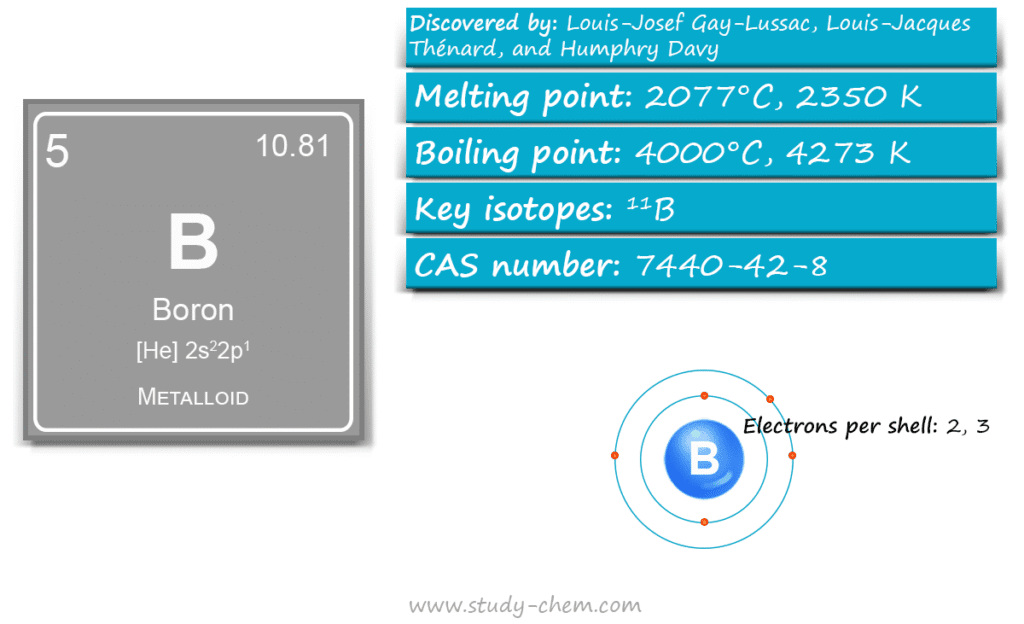 Boron element symbol B with atomic number, electronic configuration
