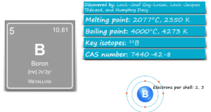 Boron Boron element symbol B with atomic number, electronic configuration