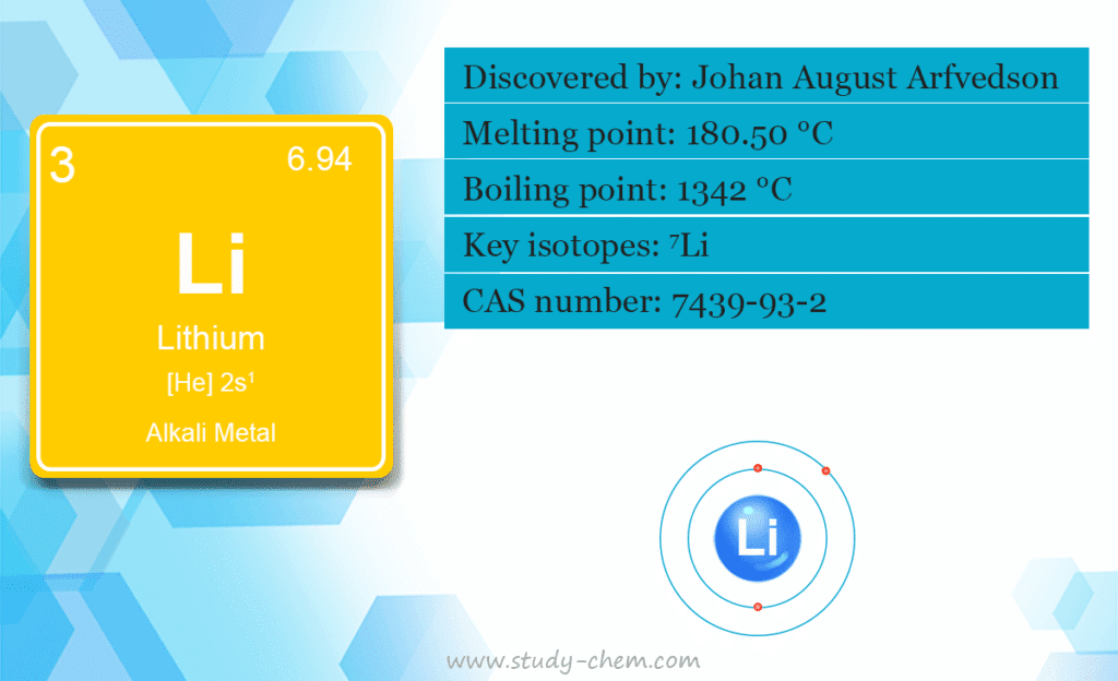 Lithium element or alkali metal symbol in chemistry