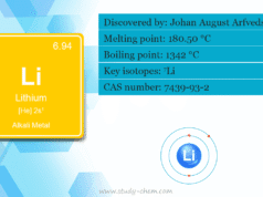 Lithium Lithium element or alkali metal symbol in chemistry