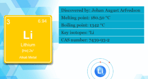Lithium Lithium element or alkali metal symbol in chemistry