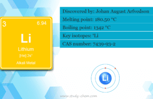 Lithium Lithium element or alkali metal symbol in chemistry