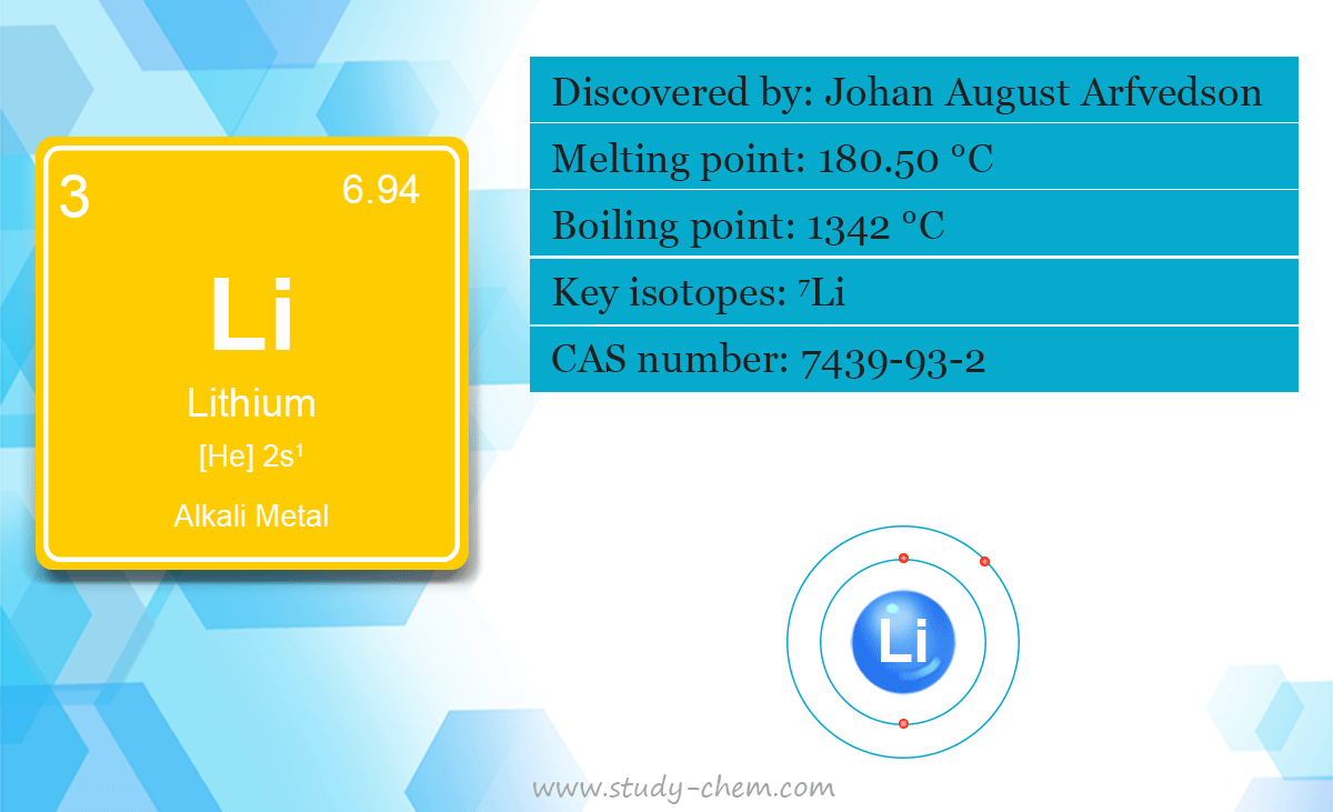 Lithium element or alkali metal symbol in chemistry