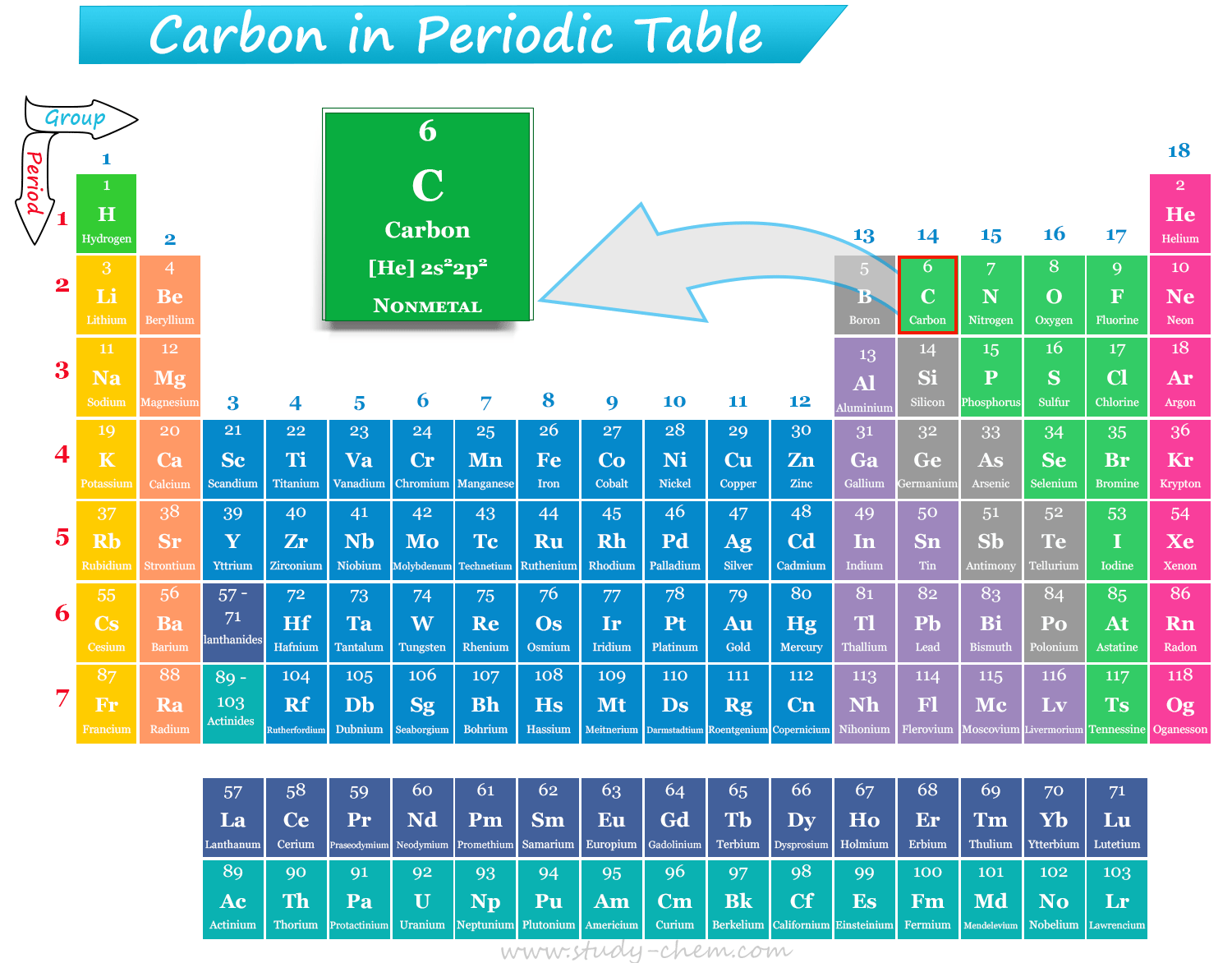 Carbon Element in Periodic Table