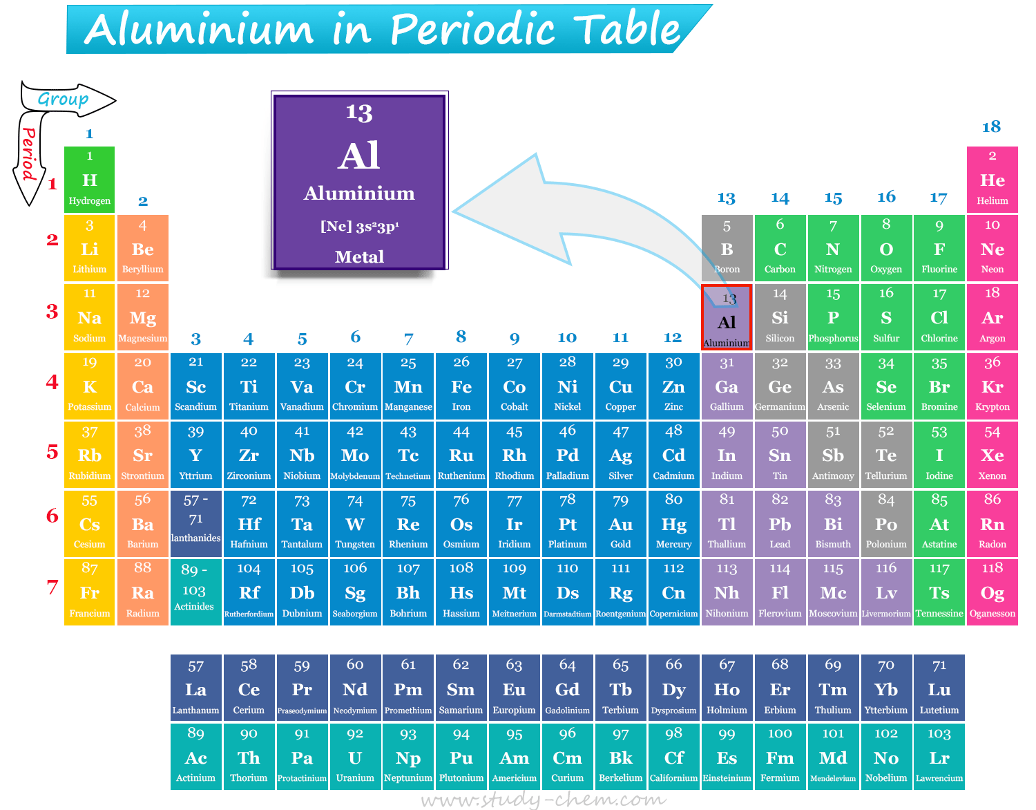 Aluminium metal or chemical element in Periodic Table with symbol Al, atomic number and electronic configuration