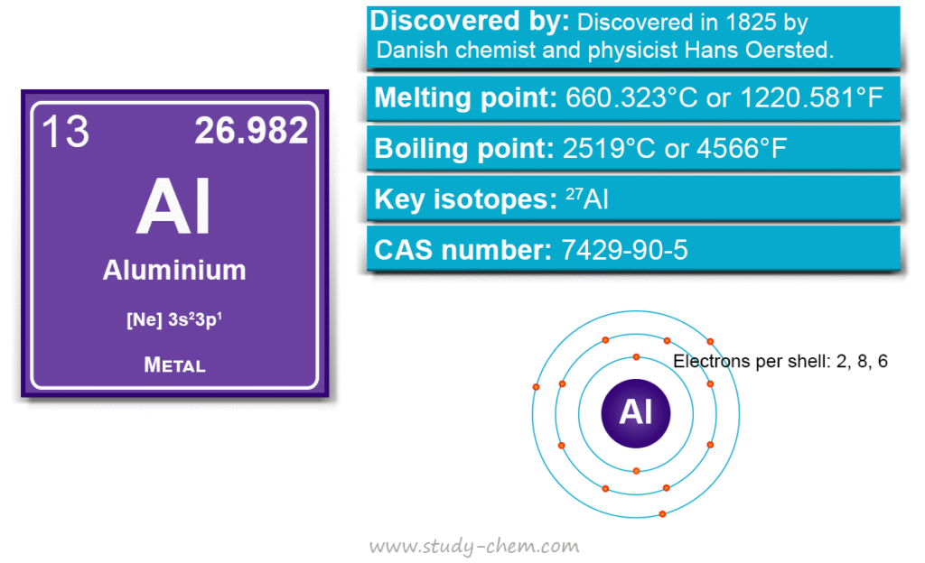 Aluminium metal or chemical element symbol Al with properties, uses in study chemistry