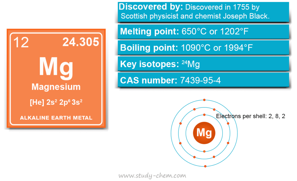 Magnesium element or alkali metal symbol Mg with properties, uses in study chemistry