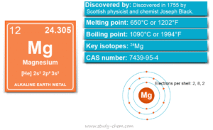 Magnesium element or alkali metal symbol Mg with properties, uses in study chemistry
