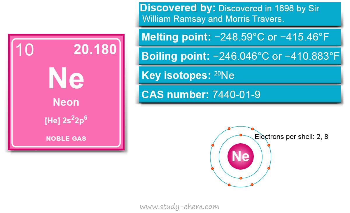 Neon element or noble gas symbol Ne, properties and uses in study chemistry