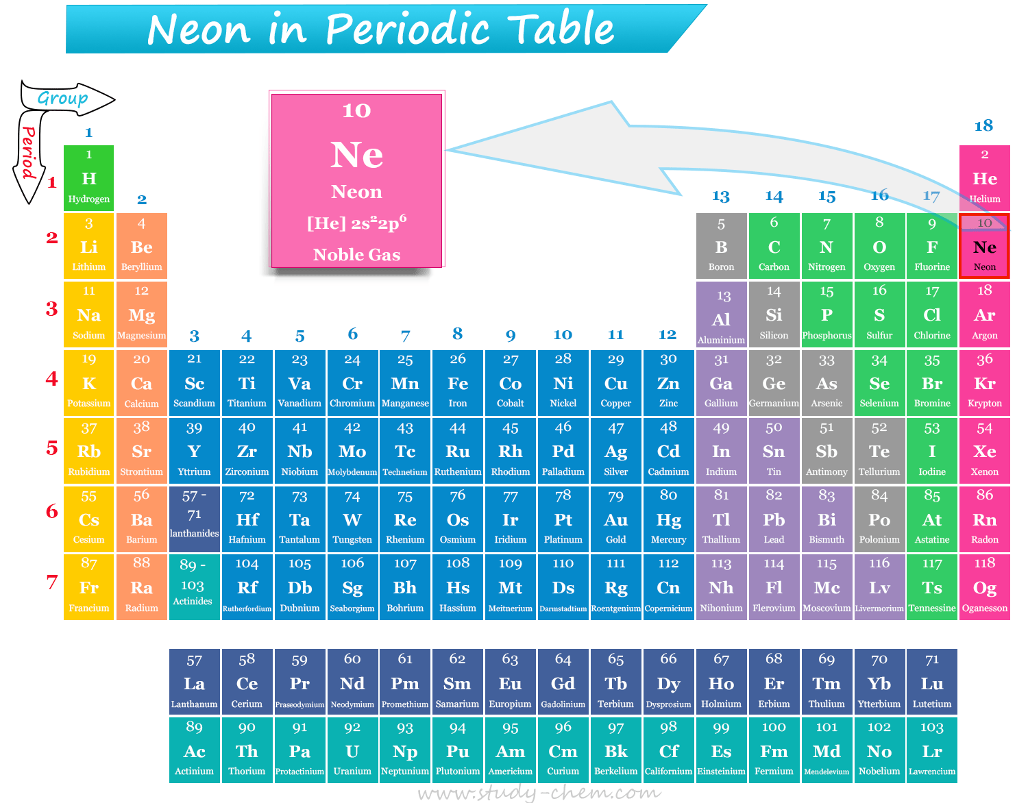 Position of Neon element in Periodic Table with symbol, atomic number and electronic configuration