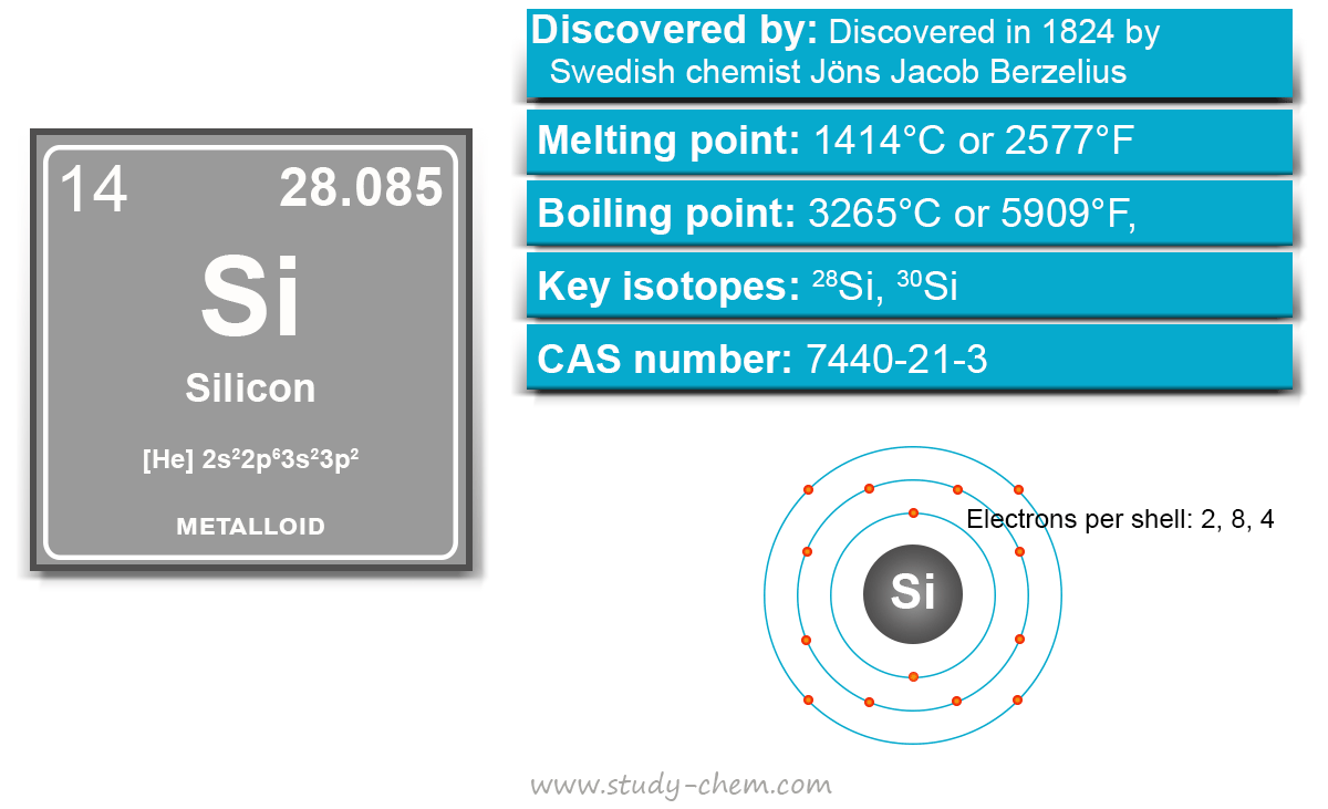 Silicon element or metalloid symbol Si with properties, uses in study chemistry