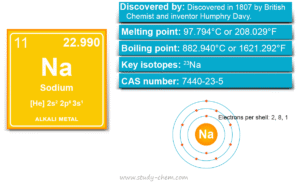 Sodium element or alkali metal symbol Na with properties, uses in study chemistry