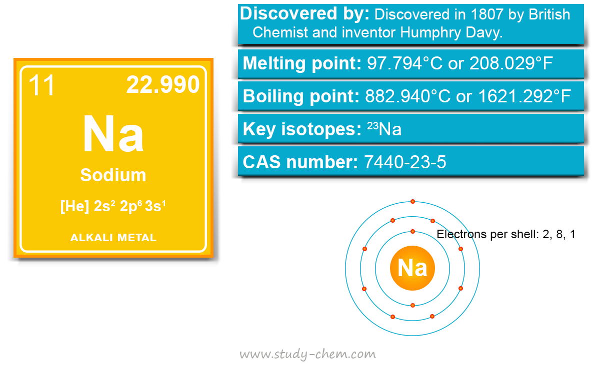 Sodium element or alkali metal symbol Na with properties, uses in study chemistry